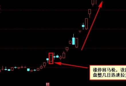 股本收益率是什么,股本收益率有什么影響因素 股本收益率是什么,股本收益率有什么影響因素