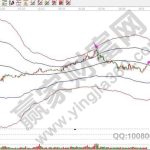 期貨知識教你為什么錢是坐著賺回來的-RB螺紋鋼期貨交易網