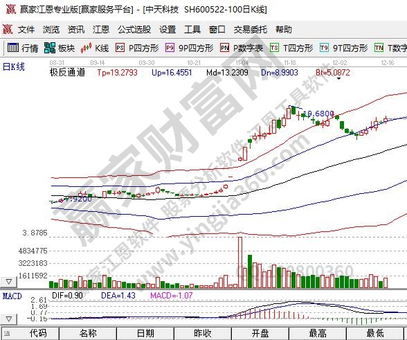 超導概念股屬于什么概念?有哪些股票是超導概念股? 超導概念股屬于什么概念?有哪些股票是超導概念股?