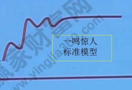 年利率3%怎么算利息?計算公式是什么？-RB螺紋鋼期貨交易網