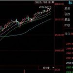 期貨高手交易技巧有哪些，如何做好期貨-RB螺紋鋼期貨交易網