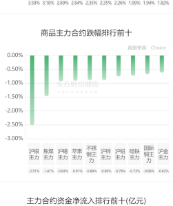 買的期貨老不漲怎么辦?不漲的期貨賣掉用交手續費嗎 買的期貨老不漲怎么辦?不漲的期貨賣掉用交手續費嗎