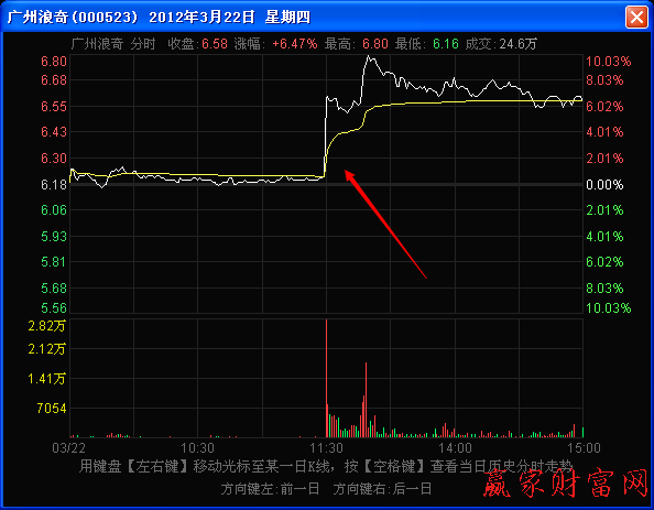 盤中瘋狂對倒推高分時圖解 盤中瘋狂對倒推高分時圖解