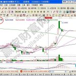 什么是期貨高頻交易?-RB螺紋鋼期貨交易網