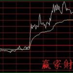 安信證券是國企嗎？-RB螺紋鋼期貨交易網