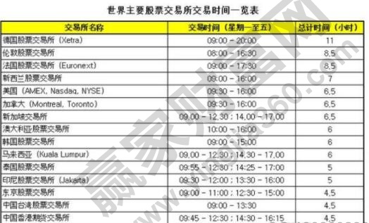 股市開盤時間和收盤時間規定,股市交易時間為什么這么短 股市開盤時間和收盤時間規定,股市交易時間為什么這么短
