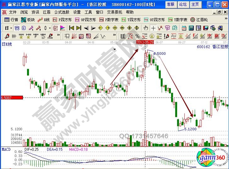 香江控股分時走勢解析 600162股票實戰詳解 香江控股分時走勢解析 600162股票實戰詳解