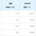 期貨投資獲利的方法-RB螺紋鋼期貨交易網