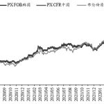 新手怎樣查看期貨傭金-RB螺紋鋼期貨交易網