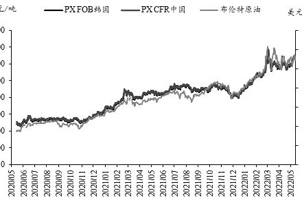 新手怎樣查看期貨傭金 新手怎樣查看期貨傭金
