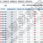 利率期貨具有哪些獲利方式-RB螺紋鋼期貨交易網