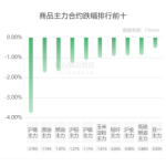 期貨正套是什么意思 看完你就明白了-RB螺紋鋼期貨交易網