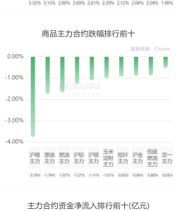 短纖期貨手續費所有合約都一樣嗎?短纖期貨值不值得做 短纖期貨手續費所有合約都一樣嗎?短纖期貨值不值得做