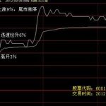 平安福滿分保險怎么樣？平安福滿分值得買嗎-RB螺紋鋼期貨交易網