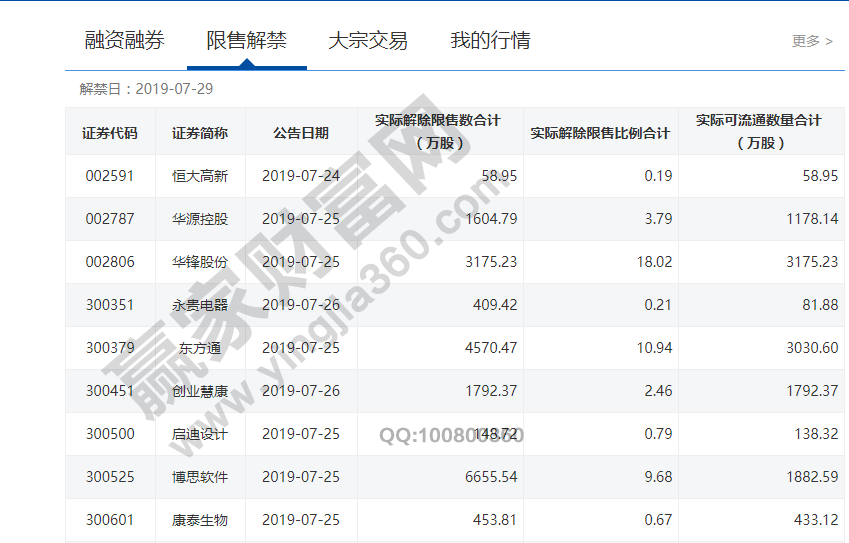 股票解禁時間表有什么用 股票解禁時間表有什么用