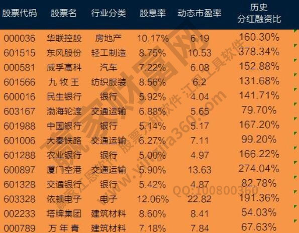 股息是什么意思?股息和紅利是一樣的嗎?會受什么影響? 股息是什么意思?股息和紅利是一樣的嗎?會受什么影響?