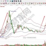 豆粕期貨什么時候產生，豆粕期貨行情走勢特點-RB螺紋鋼期貨交易網