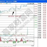 卡號和聯行號一樣嗎？-RB螺紋鋼期貨交易網