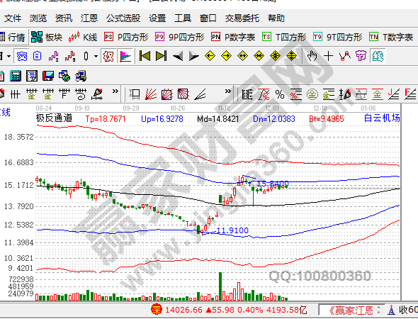 一萬元股票手續費多少錢,股票手續費是萬分之幾 一萬元股票手續費多少錢,股票手續費是萬分之幾