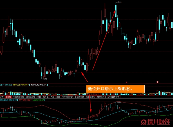 boll指標參數設置技巧是什么 抓住這個要點 boll指標參數設置技巧是什么 抓住這個要點