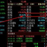 期限利差走勢的幾個階段分析-RB螺紋鋼期貨交易網