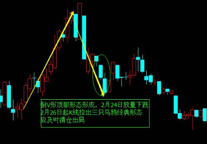 均線期貨交易系統遇到V型反轉怎么辦 均線期貨交易系統遇到V型反轉怎么辦