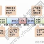 股指期貨的日內交易方法-RB螺紋鋼期貨交易網