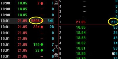 一筆打漲停的分時走勢拆演 一筆打漲停的分時走勢拆演
