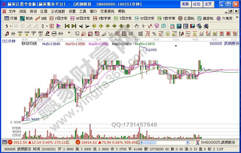 換手率與股票的走勢有什么關系 換手率與股票的走勢有什么關系