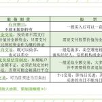 期指知識「2020年股指期貨基礎知識」-RB螺紋鋼期貨交易網