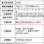 期貨最后交割日是什么意思（期貨合約交割日期怎么看）-RB螺紋鋼期貨交易網