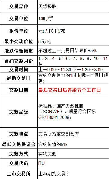 期貨最后交割日是什么意思(期貨合約交割日期怎么看) 期貨最后交割日是什么意思(期貨合約交割日期怎么看)