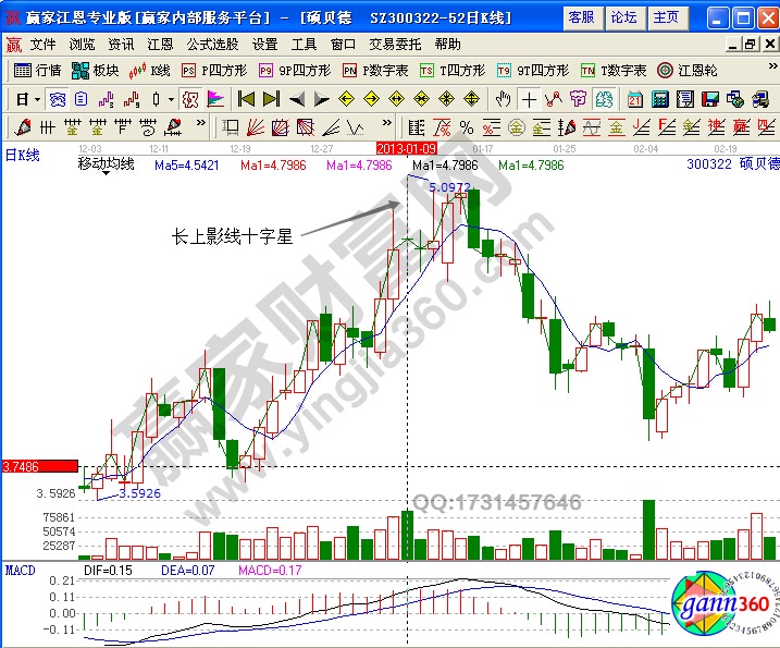 日內分時圖的看跌形態實戰解析 日內分時圖的看跌形態實戰解析
