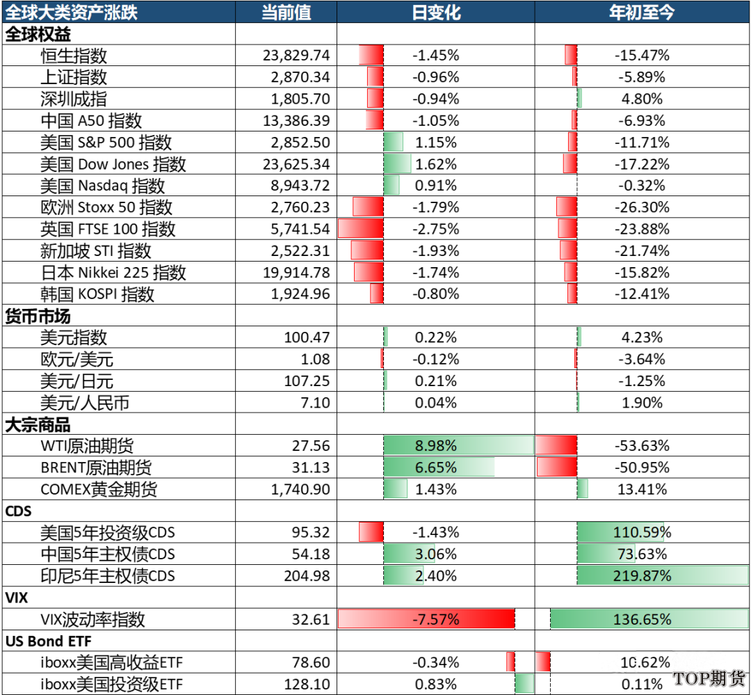 中國10年期國債收益率創新高(美元債市場) 中國10年期國債收益率創新高(美元債市場)