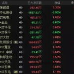 期貨以小博大的風險都有哪些？-RB螺紋鋼期貨交易網