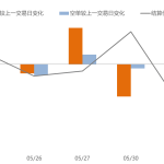 期貨有哪些投資風險?期貨傭金怎樣算-RB螺紋鋼期貨交易網