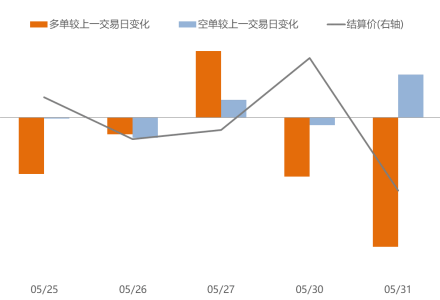 期貨有哪些投資風險?期貨傭金怎樣算 期貨有哪些投資風險?期貨傭金怎樣算