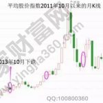 價格收斂是什么意思？-RB螺紋鋼期貨交易網