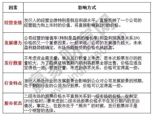 中國石油發行價,A股新股發行價定價機制及現在中石油股價 中國石油發行價,A股新股發行價定價機制及現在中石油股價