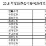 什么是（期貨交易中的）建倉、平倉、持倉-RB螺紋鋼期貨交易網
