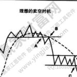 蘋果期貨是哪一個交易所產品 怎么開戶-RB螺紋鋼期貨交易網