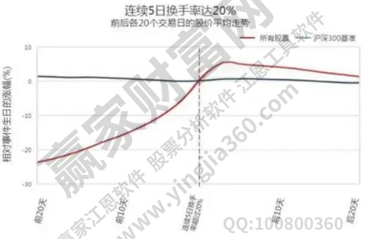 股票周轉率是什么意思?股票周轉率什么區間比較合適? 股票周轉率是什么意思?股票周轉率什么區間比較合適?