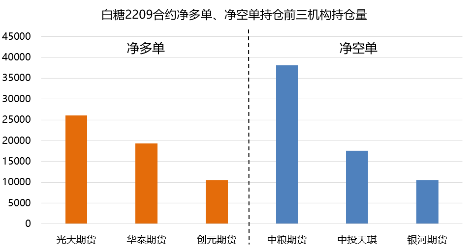 白糖日報:進口利潤倒掛下游需求恢復 期價連續九日反彈 白糖日報:進口利潤倒掛下游需求恢復 期價連續九日反彈