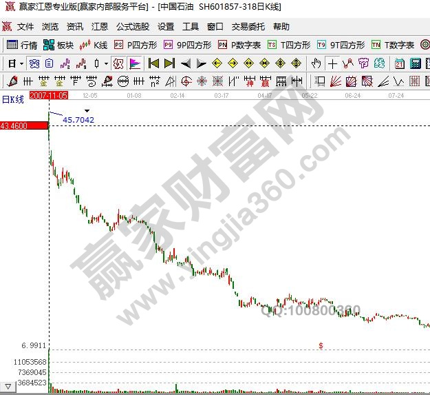 中國石油發行價,A股新股發行價定價機制及現在中石油股價 中國石油發行價,A股新股發行價定價機制及現在中石油股價