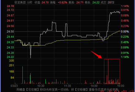 銀華農業產業股票基金怎么樣什么是發起式證券投資基金 銀華農業產業股票基金怎么樣什么是發起式證券投資基金