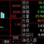 期貨投資中的逆市補倉行為分析-RB螺紋鋼期貨交易網