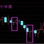 期貨套期保值交易-RB螺紋鋼期貨交易網