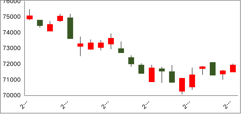滬銅周報:美元指數高位回落 銅礦進口環比下滑 滬銅周報:美元指數高位回落 銅礦進口環比下滑