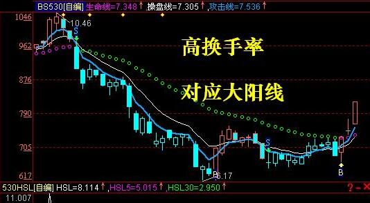 股票周轉率是什么意思?股票周轉率什么區間比較合適? 股票周轉率是什么意思?股票周轉率什么區間比較合適?