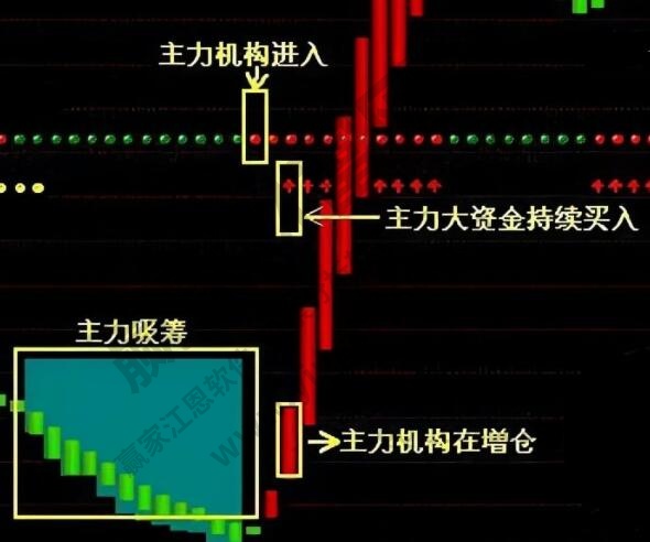 主力資金進出是什么?主力資金進出對股價有什么影響 主力資金進出是什么?主力資金進出對股價有什么影響